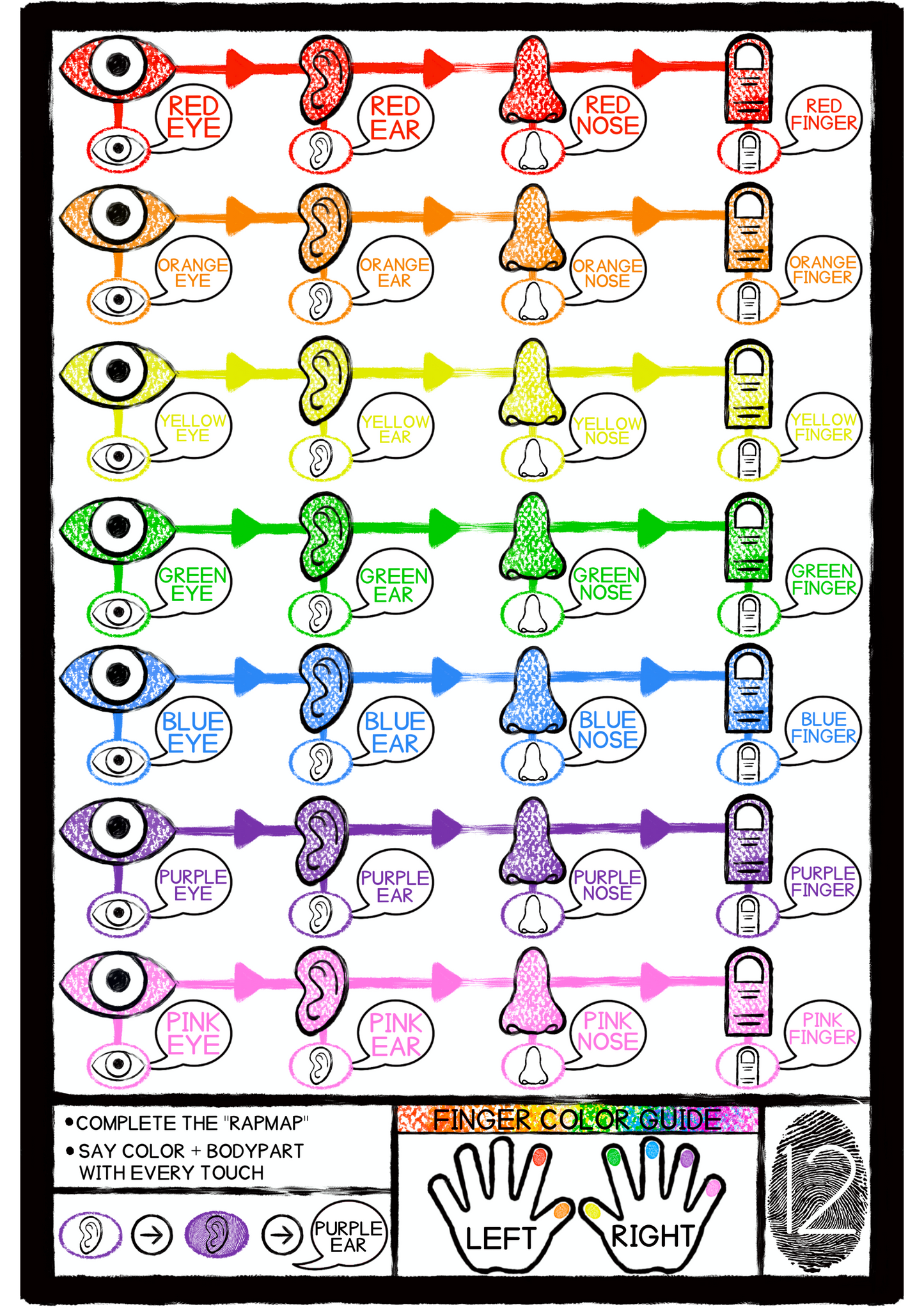Learn body parts by Fingerprinting each body part with different colors!