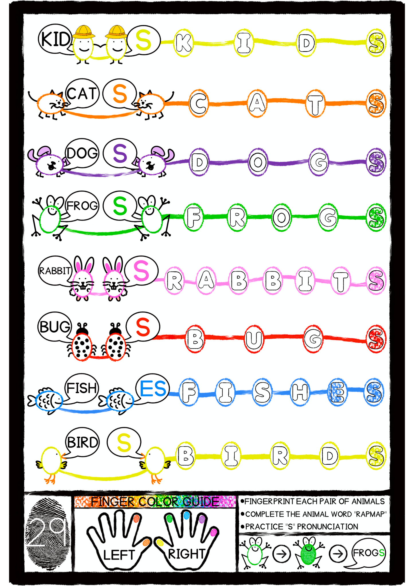 Learn plural nouns by Fingerprinting each pair of animals. Say the base word with the first press, and then add the s with the second. Perfect ESL method to teach plural nouns.